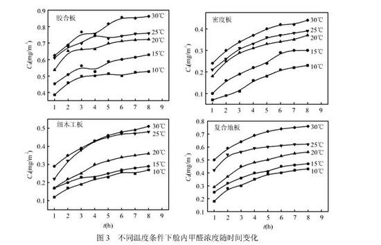 新房九游体育晾晒通风半年可以住进去，这事靠谱 style=