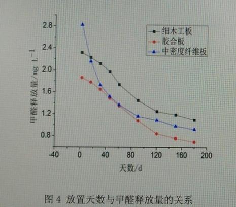 新房九游体育晾晒通风半年可以住进去，这事靠谱 style=