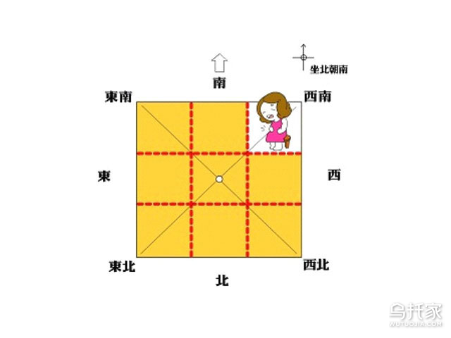 房子缺西南角风水