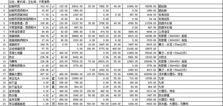 90平米九游体育价格预算_70平米九游体育价格预算_青岛九游体育价格预算