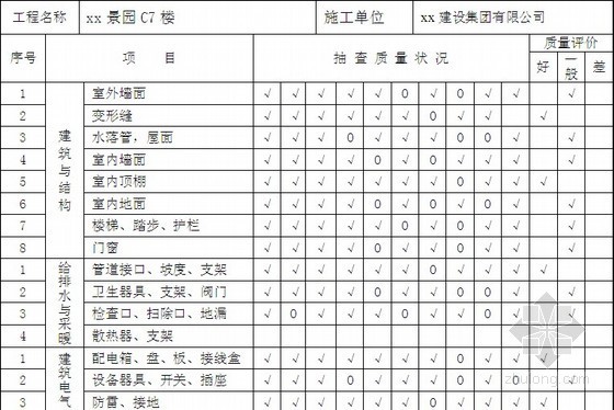 [浙江]住宅工程竣工验收监理评估报告（附验收表格）