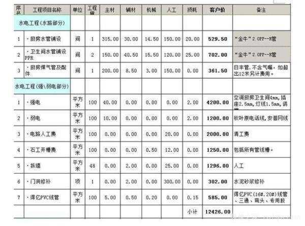 水电安装价格