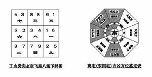 离宅风水吉凶方位图_家居风水离宅缺角_缺宅男女演员表