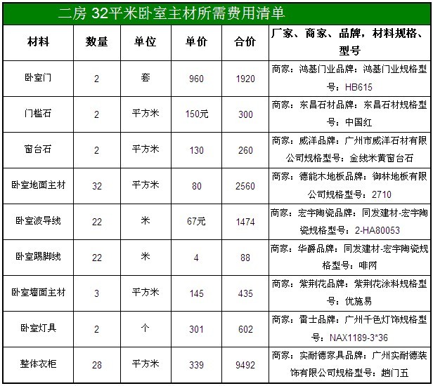 70平米小户型九游体育费用_80平米九游体育费用预算表_70平米九游体育价格预算