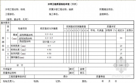 公路工程决算资料大全（编制办法、决算表、基础数据表）270个文件