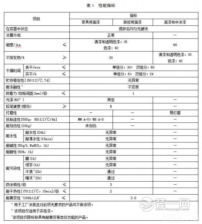 维修家具油漆材料照片_九游体育油漆工序时间_九游体育油漆材料价格