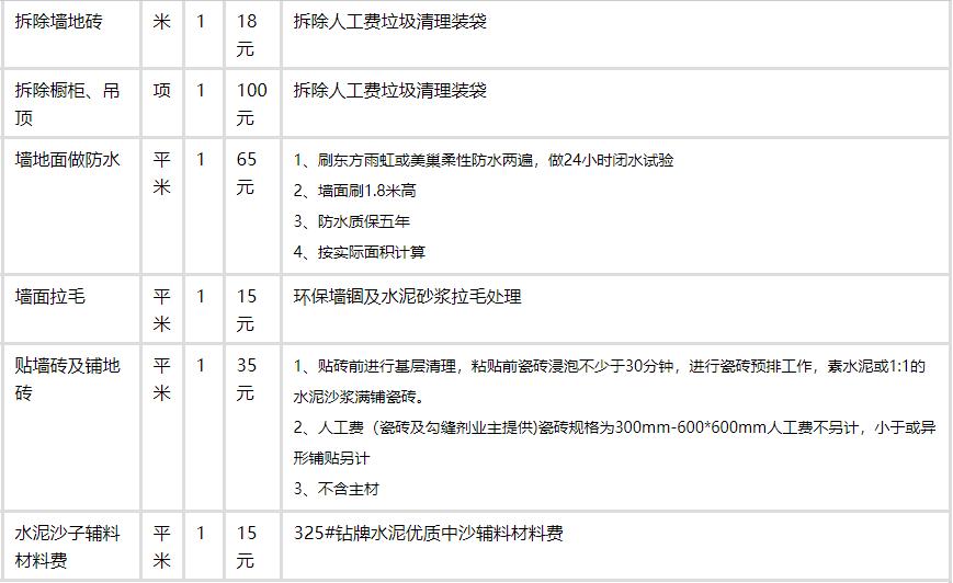 样品房怎样收九游体育费_精装房怎么验房收房_邛崃市城北1号样品房九游体育