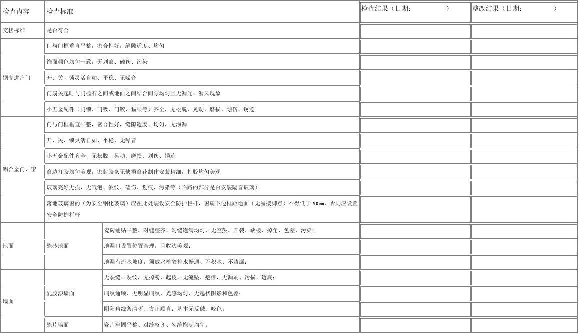 精九游体育验房收房标准程序_精装房收房注意事项_精装收房验房注意事项