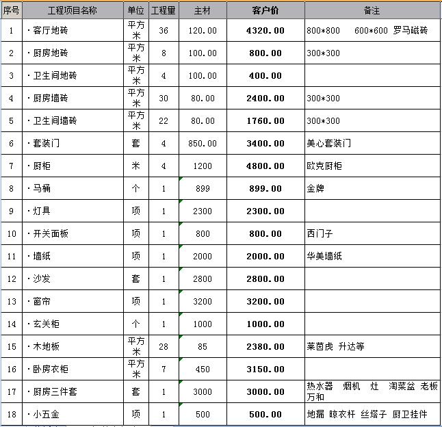 九游体育涂料预算_九游体育辅材预算单_简约九游体育预算报价