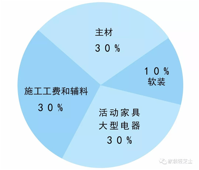 九游体育预算表曰需轻松三步