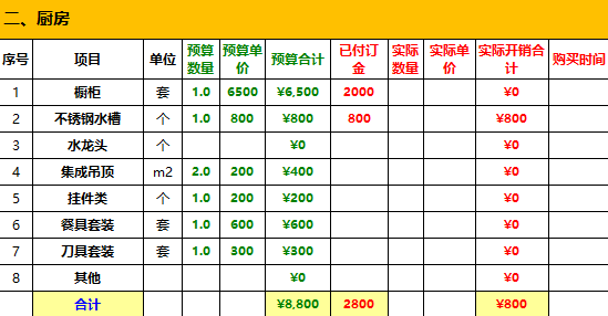 九游体育步骤及预算_40万左右九游体育预算表_九游体育水电安装预算