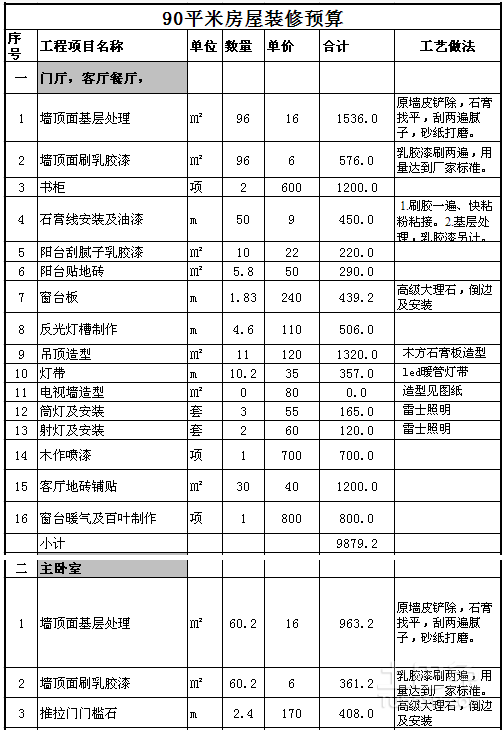 90平米家装预算_90平米九游体育价格预算_90平米豪华九游体育预算表