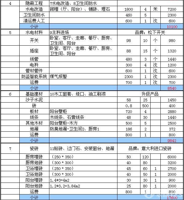 90平米家装预算_90平米九游体育价格预算_90平米豪华九游体育预算表