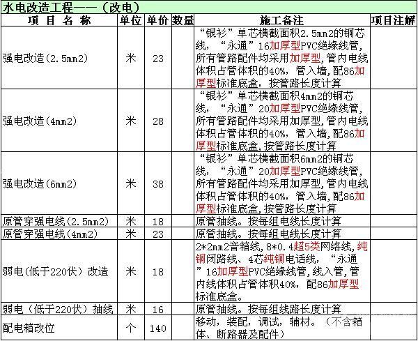 水电 改造人工_九游体育水电人工费一米多少钱_九游体育流程之水电