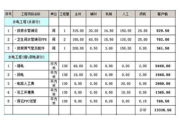 九游体育流程之水电_九游体育水电人工费一米多少钱_水电 改造人工