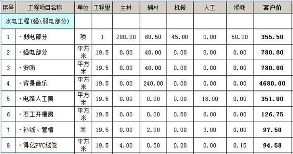 九游体育水电价格预算_九游体育涂料预算_杭州硬九游体育预算