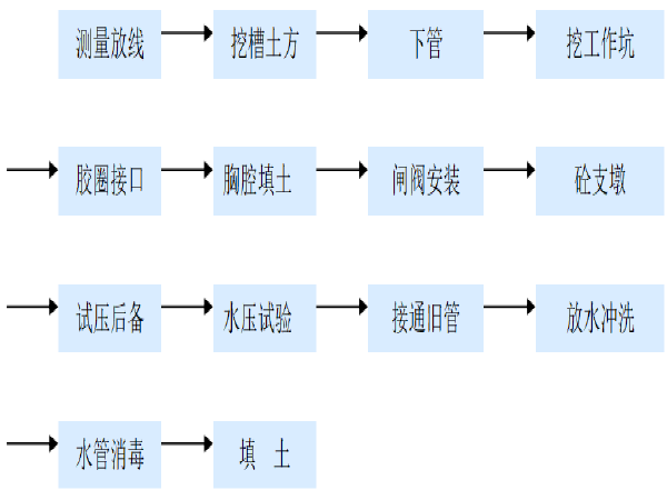 市政道路景观绿化工程施工方案