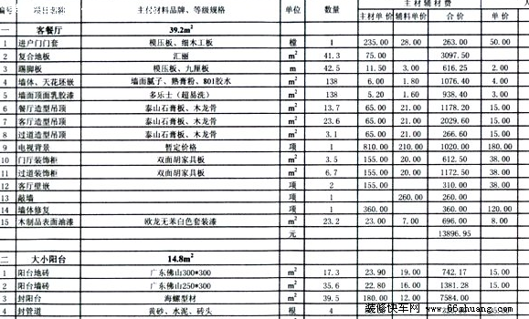 成都九游体育预算表