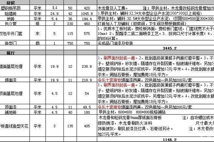 100平米水电安装预算_120平米水电材料预算_昆明90平米九游体育预算表