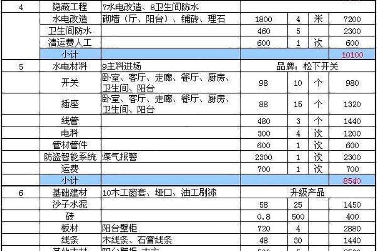 120平米水电材料预算_100平米水电安装预算_昆明90平米九游体育预算表