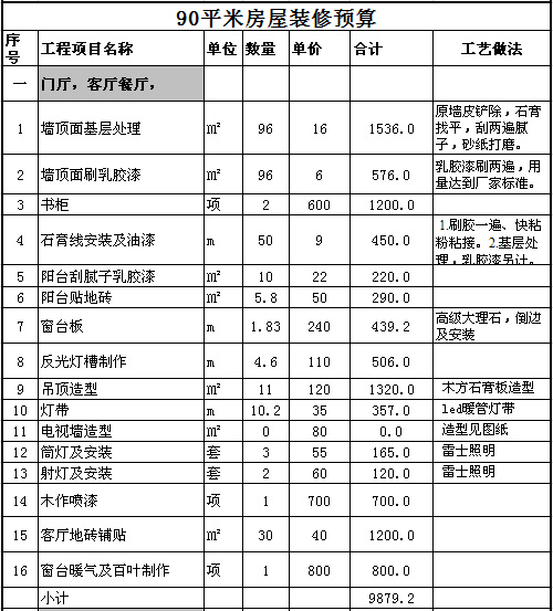 120平米水电材料预算_100平米水电安装预算_昆明90平米九游体育预算表