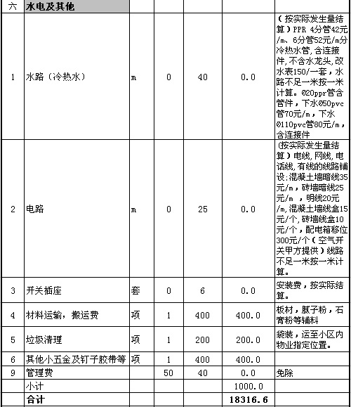 昆明90平米九游体育预算表_90平米家装预算_30平米小户型九游体育样板房 小户型九游体育样板房图片