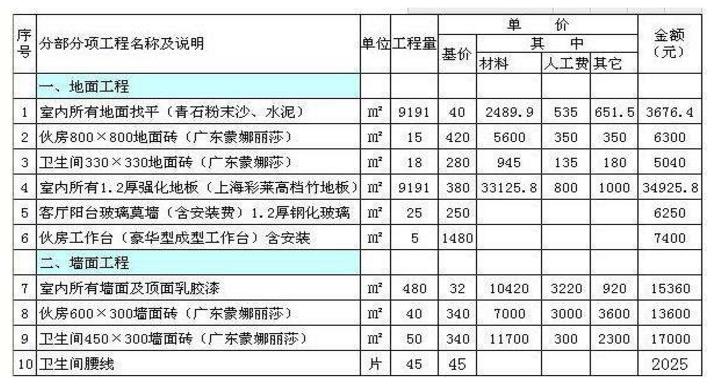 昆明90平米九游体育预算表_90平米家装预算_30平米小户型九游体育样板房 小户型九游体育样板房图片