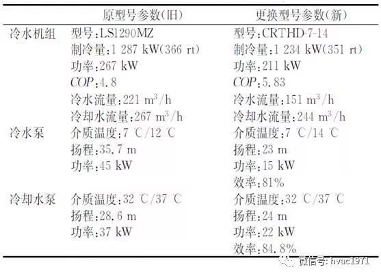 地铁车站制冷系统综合节能改造