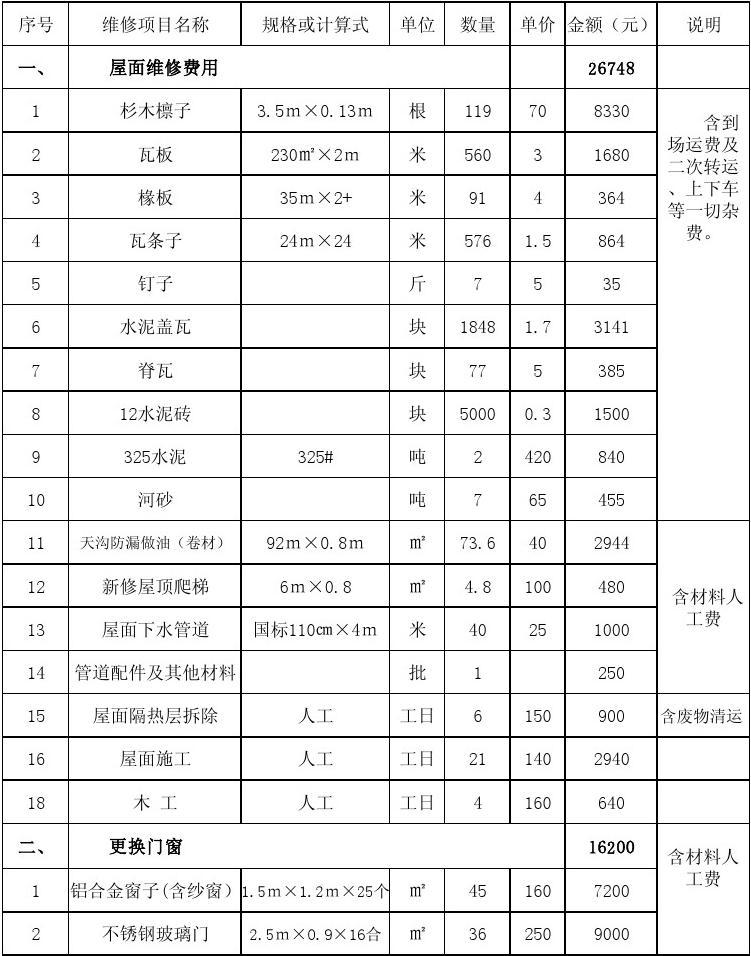 九游体育费用明细_私人房屋水电预算_房屋九游体育预算明细表