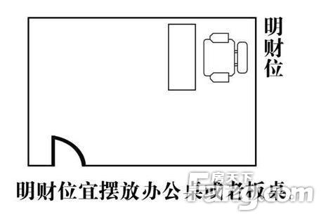 家居风水中的财位_风水知识财位_居室风水财位