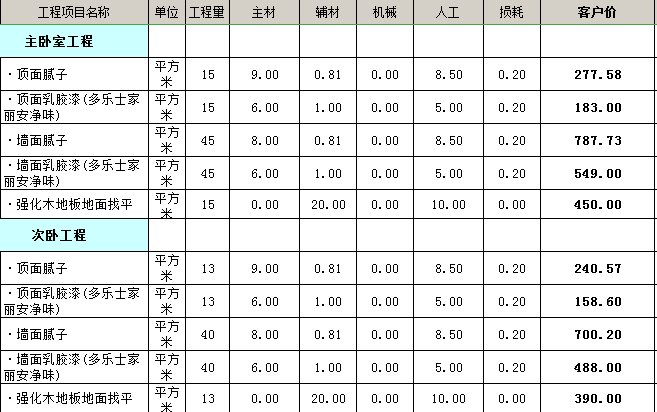 70平米九游体育价格预算_40平九游体育价格预算_60平九游体育价格