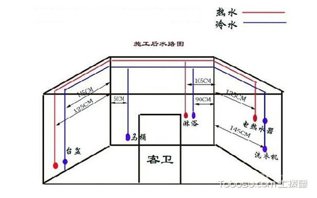 水电暗线九游体育布线图