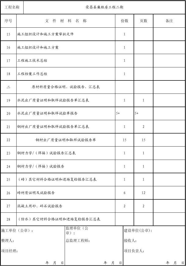 上海市建筑安装工程质量竣工资料免费下载_九游体育工程竣工资料目录_竣工资料