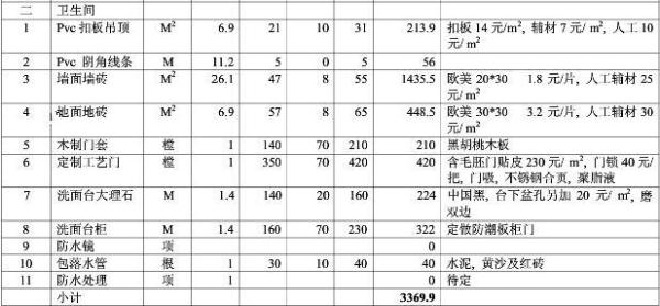 房屋九游体育预算报价