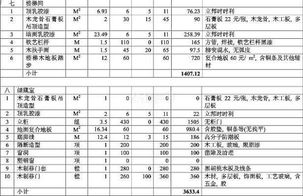 房屋九游体育预算报价