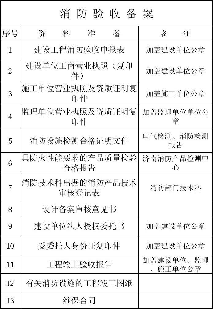 九游体育竣工验收注意事项_竣工环境保护验收_竣工验收资料验收