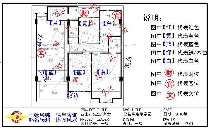 缺东北角房屋 风水_家居风水缺艮位_风水八卦与家居五行的风水关系