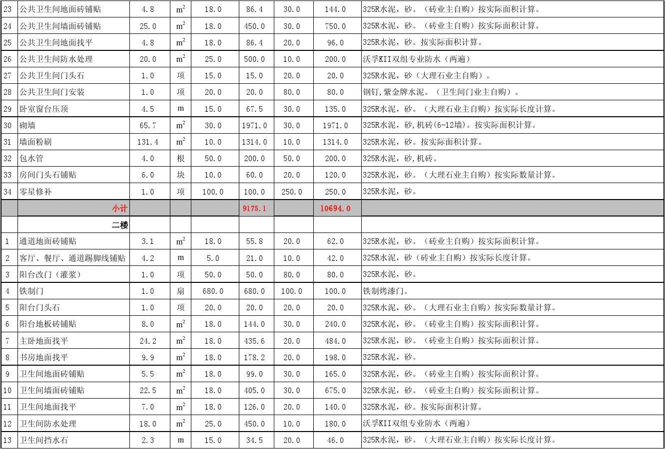 九游体育地面保护材料_材料预算_材料预算地面九游体育