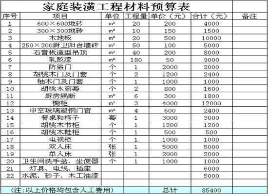 材料预算_九游体育地面保护材料_材料预算地面九游体育