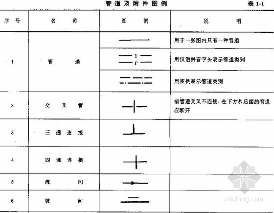 安装工程概预算讲义（实例解析）243页