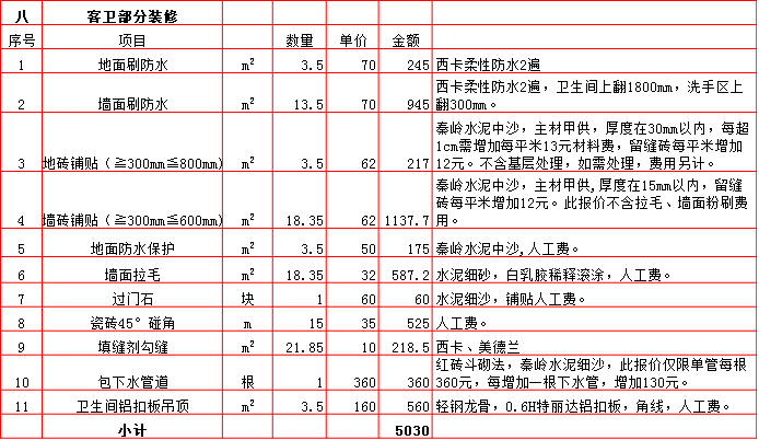 九游体育办公楼预算_西安95平九游体育预算_两房九游体育 预算