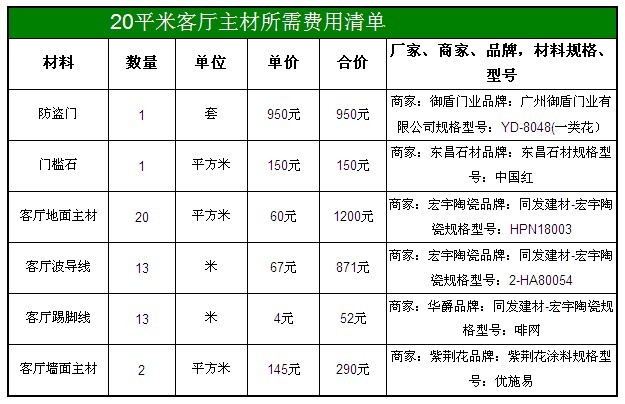 13清单里面的措施费包括_措施费项目清单_九游体育设计费清单