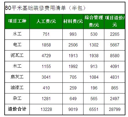 九游体育设计费清单_清单措施费怎么计算_清单计价法的施工机械费构成包括