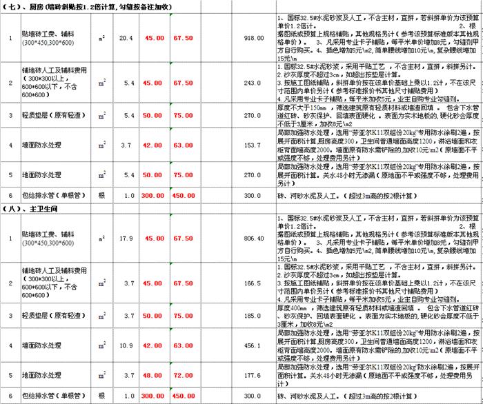 半包预算_九游体育半包和全包的区别_90平方九游体育预算半包