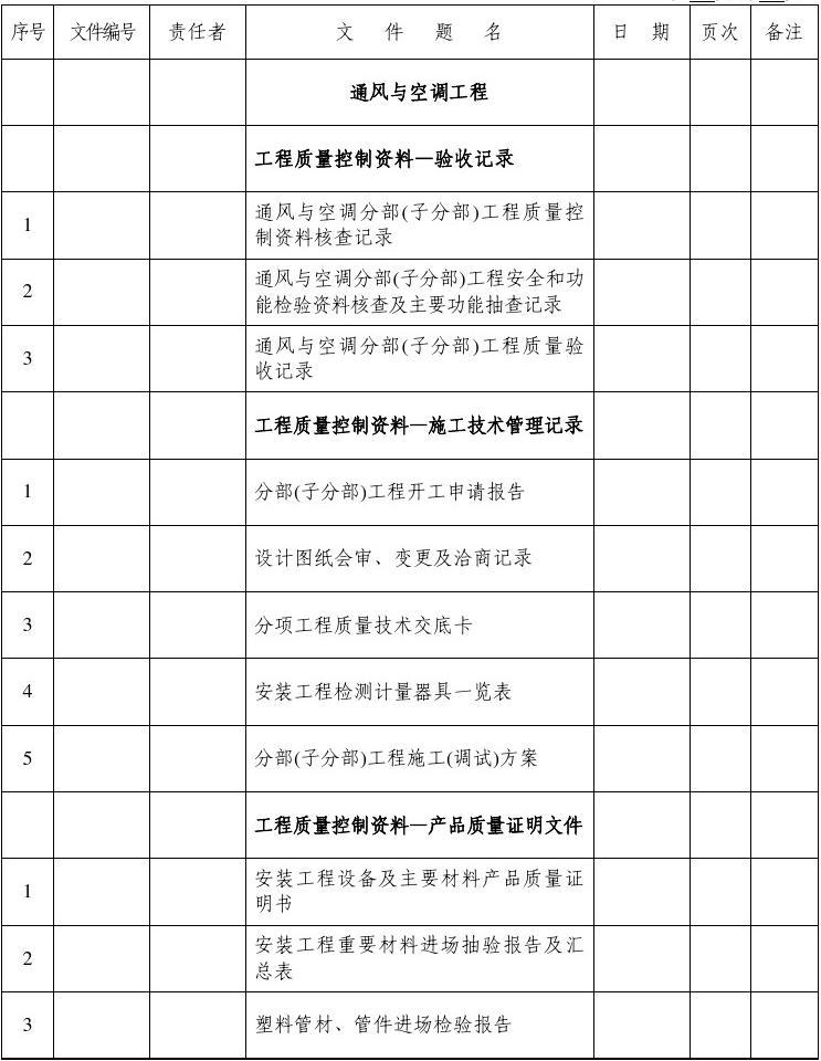 装饰九游体育竣工资料目录_装饰竣工验收报告_广州九游体育竣工资料装订内容