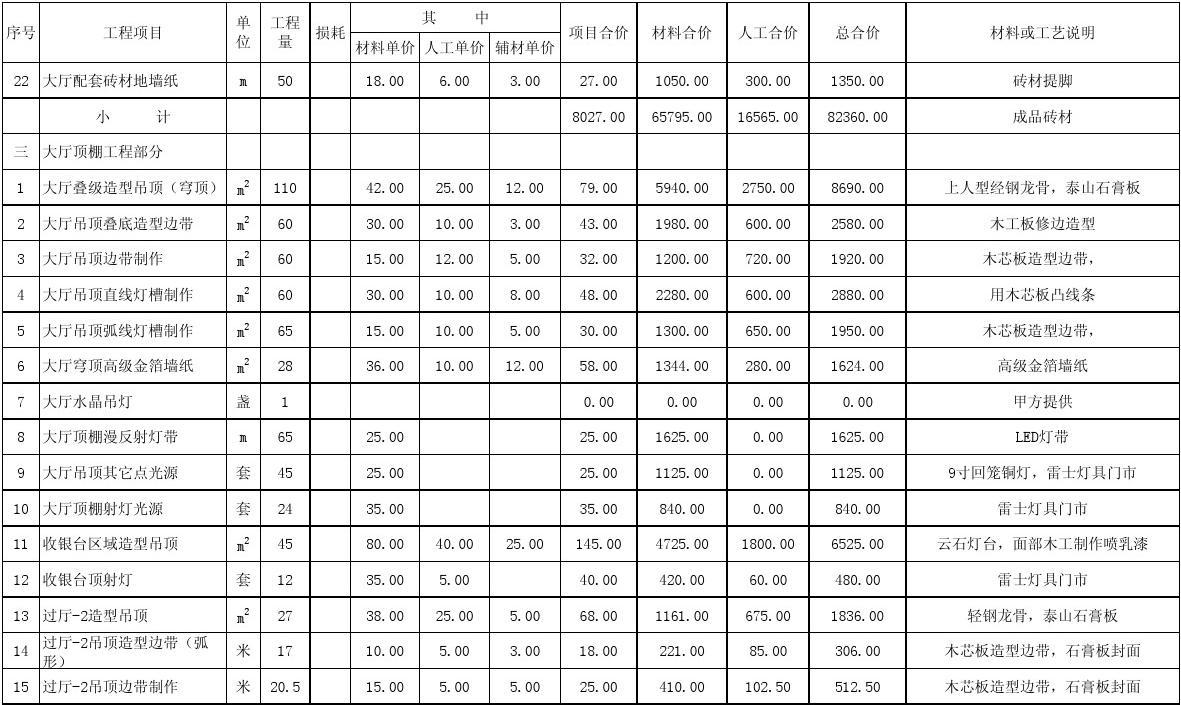 九游体育辅材预算单_室内材料预算_50万室内九游体育预算表