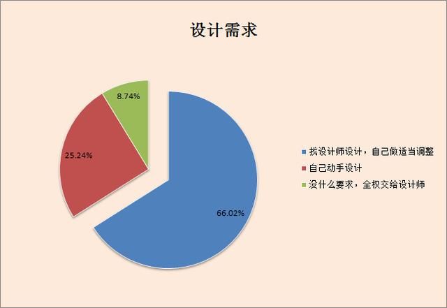 九游体育市场调研问答_淘宝九游体育市场市场_九游体育客户问答