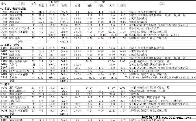 最新西安九游体育预算表