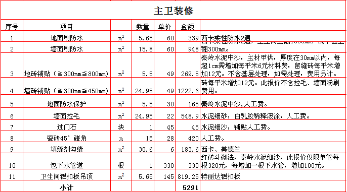 九游体育材料清单及预算_西安九游体育预算表_九游体育 水电工程预算