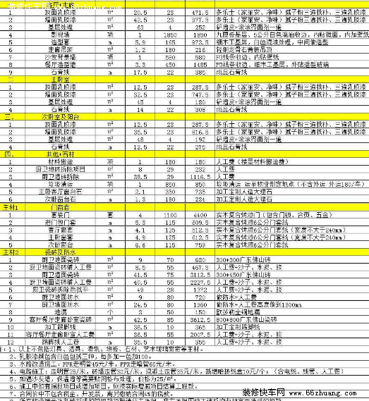 最新西安九游体育预算表